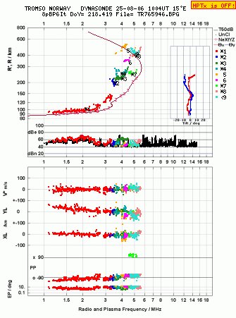 Click for original ionogram image