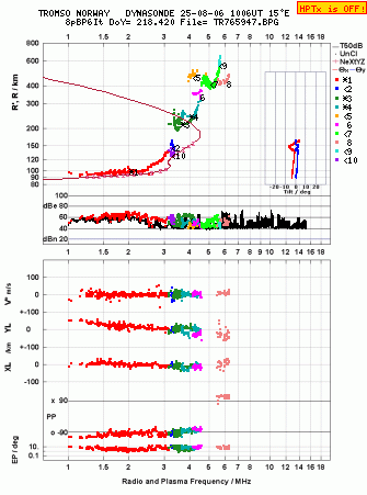 Click for original ionogram image