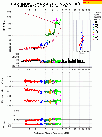 Click for original ionogram image