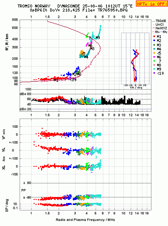Click for original ionogram image