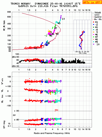 Click for original ionogram image