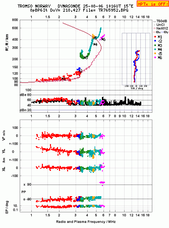 Click for original ionogram image