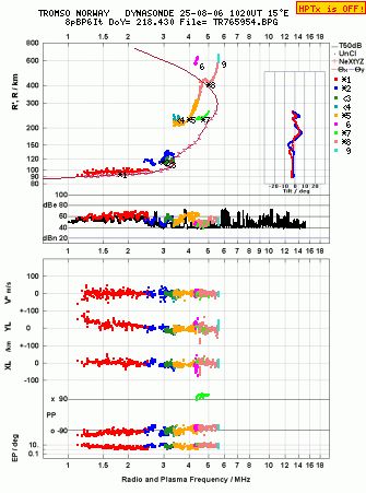 Click for original ionogram image