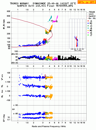 Click for original ionogram image
