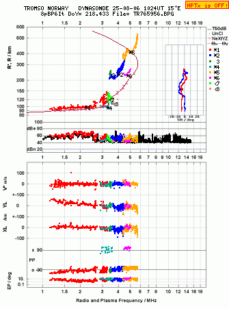 Click for original ionogram image