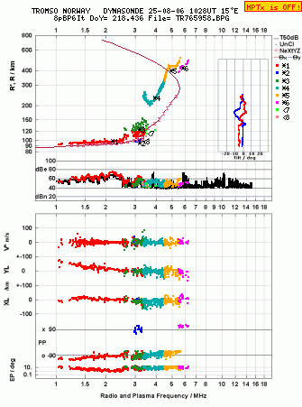 Click for original ionogram image