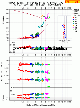 Click for original ionogram image