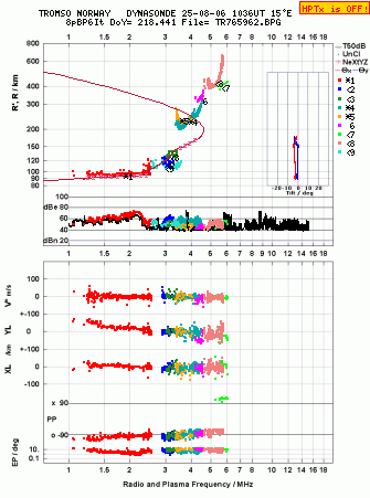 Click for original ionogram image