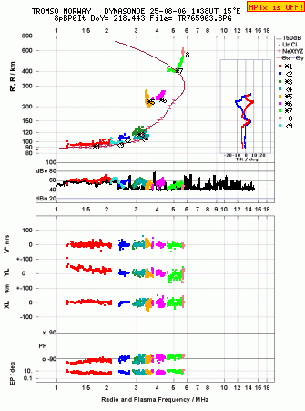 Click for original ionogram image