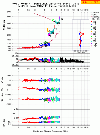 Click for original ionogram image