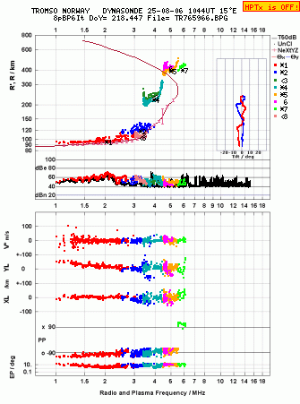 Click for original ionogram image