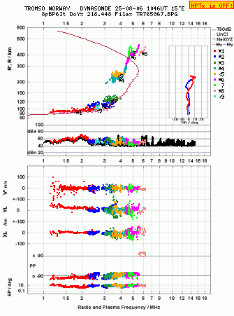 Click for original ionogram image