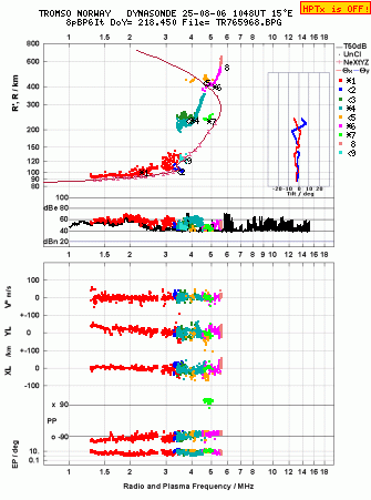 Click for original ionogram image