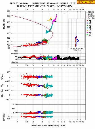 Click for original ionogram image