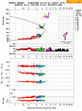 Click for original ionogram image