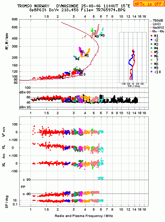 Click for original ionogram image