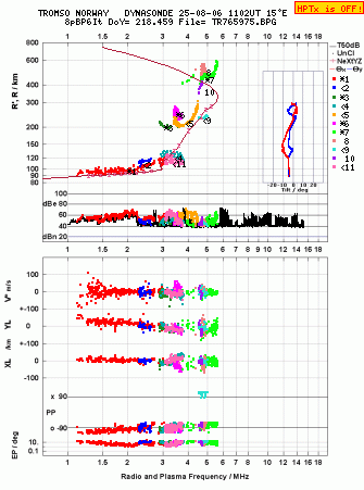Click for original ionogram image