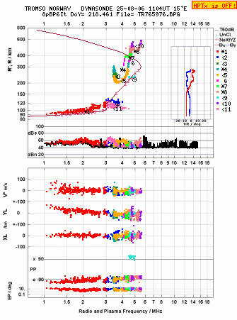 Click for original ionogram image