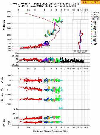 Click for original ionogram image