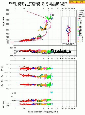 Click for original ionogram image
