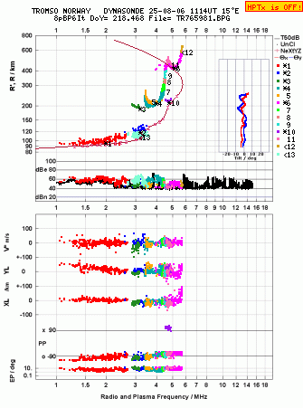Click for original ionogram image
