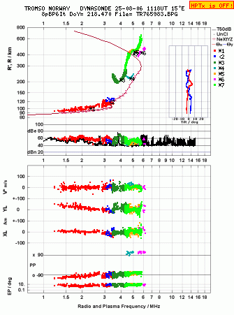 Click for original ionogram image