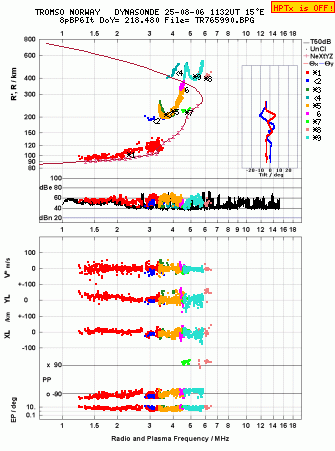 Click for original ionogram image