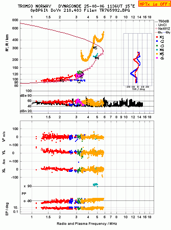 Click for original ionogram image