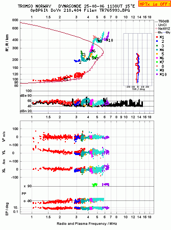 Click for original ionogram image