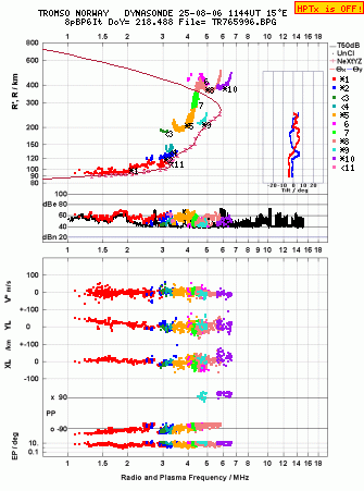 Click for original ionogram image