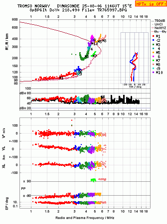 Click for original ionogram image