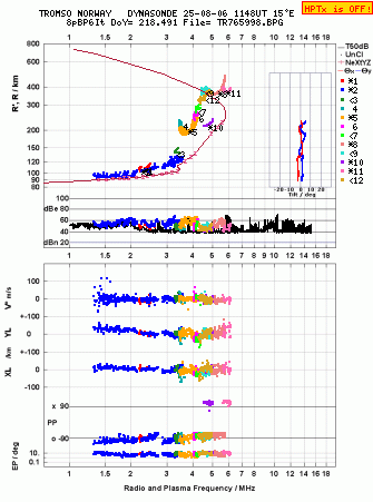 Click for original ionogram image