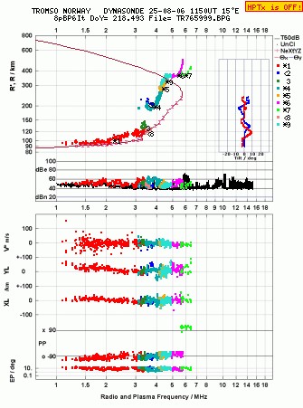 Click for original ionogram image
