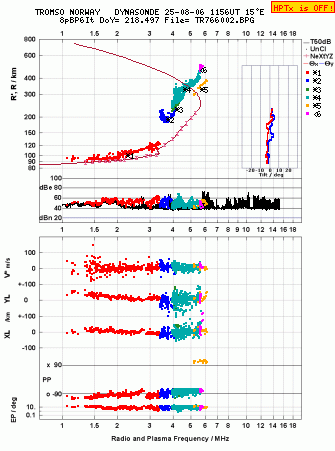 Click for original ionogram image
