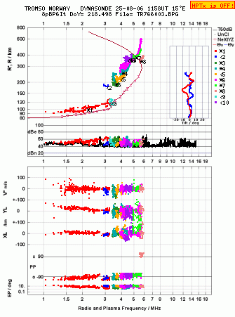 Click for original ionogram image