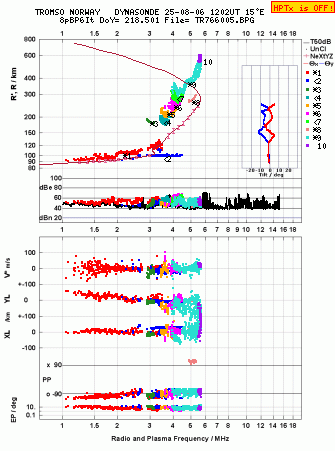 Click for original ionogram image