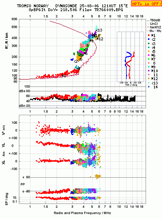 Click for original ionogram image
