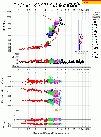 Click for original ionogram image