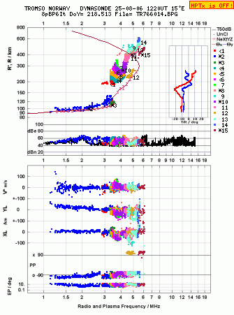 Click for original ionogram image