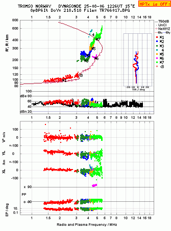 Click for original ionogram image