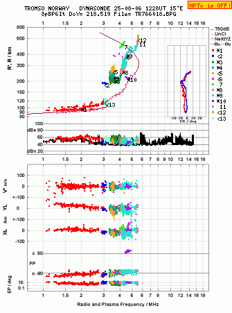 Click for original ionogram image