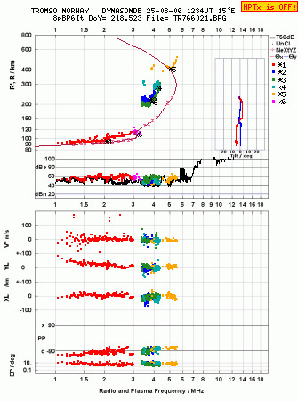 Click for original ionogram image
