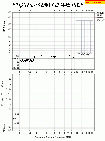 Click for original ionogram image