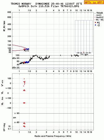 Click for original ionogram image
