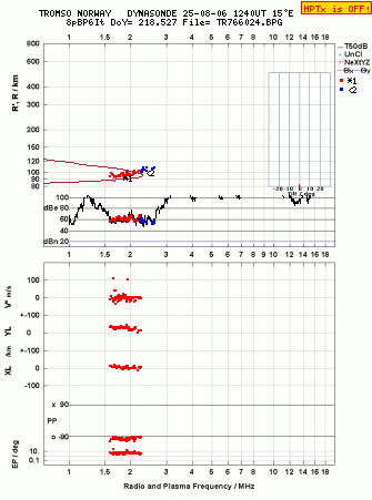 Click for original ionogram image