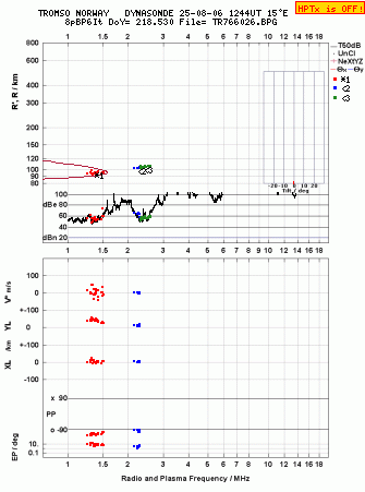 Click for original ionogram image