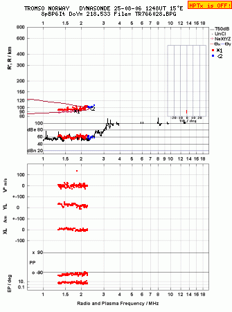 Click for original ionogram image