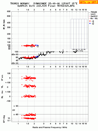 Click for original ionogram image