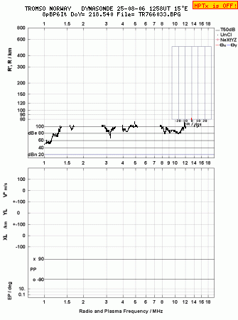 Click for original ionogram image