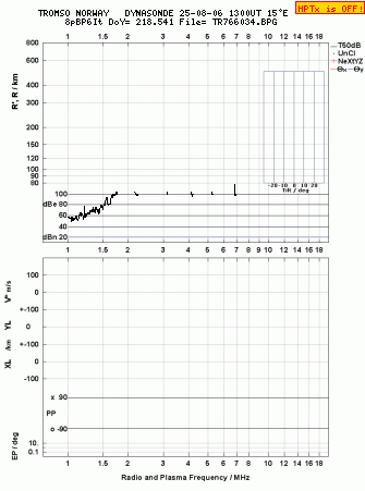 Click for original ionogram image